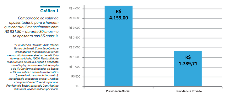 grafico-1